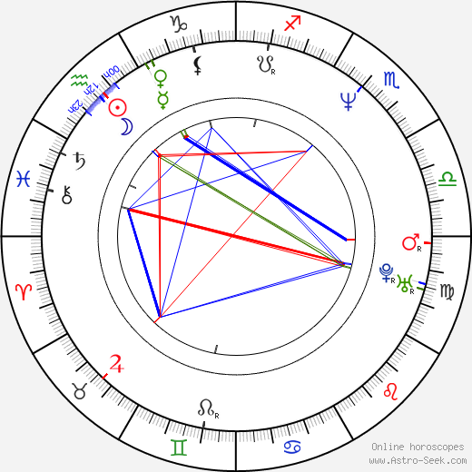 Noah Blake birth chart, Noah Blake astro natal horoscope, astrology