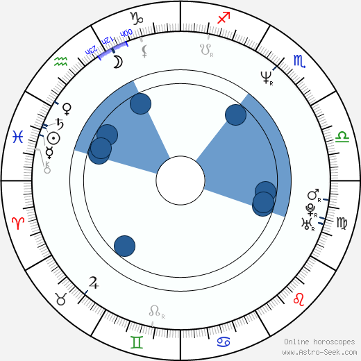 Noah Emmerich wikipedia, horoscope, astrology, instagram