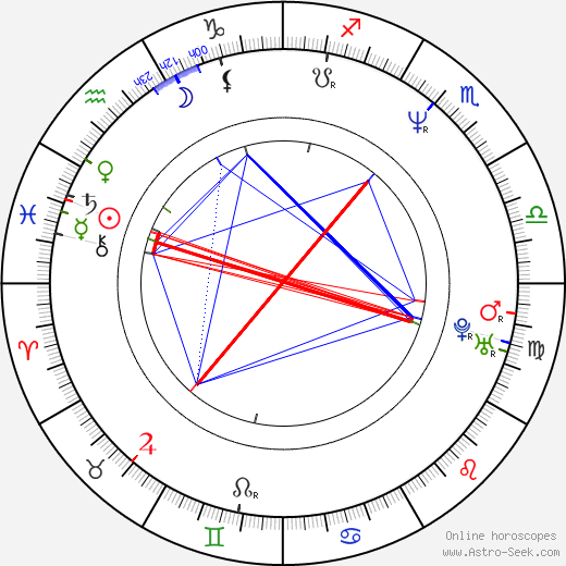 Noah Emmerich birth chart, Noah Emmerich astro natal horoscope, astrology