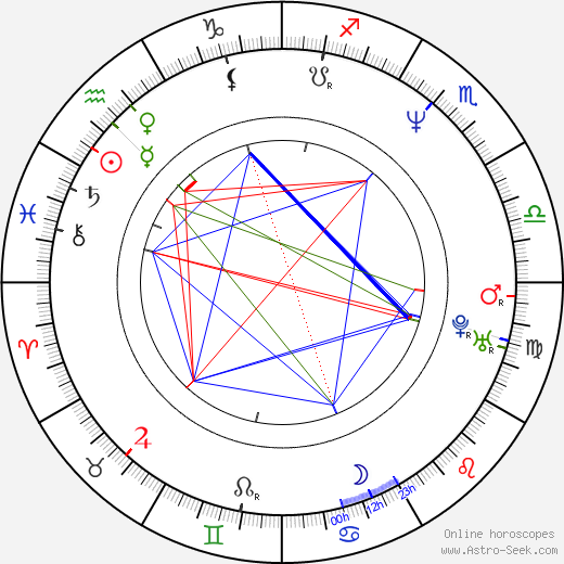 Nyk Fry birth chart, Nyk Fry astro natal horoscope, astrology