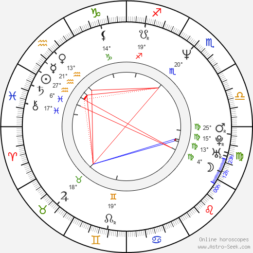 Otto Rošetzký birth chart, biography, wikipedia 2024, 2025
