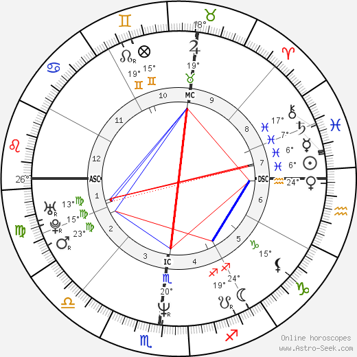 Paul Blake Gruber birth chart, biography, wikipedia 2023, 2024