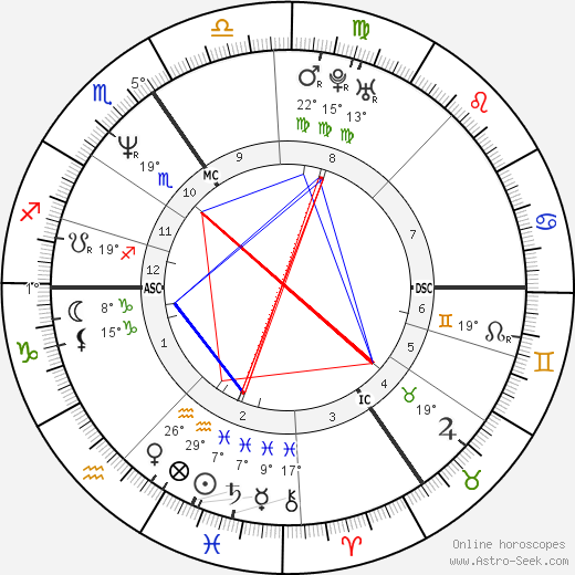 Paul Gaban birth chart, biography, wikipedia 2023, 2024