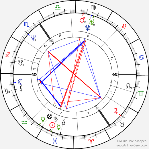 Paul Gaban birth chart, Paul Gaban astro natal horoscope, astrology