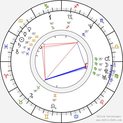 Petr Šimůnek birth chart, biography, wikipedia 2023, 2024