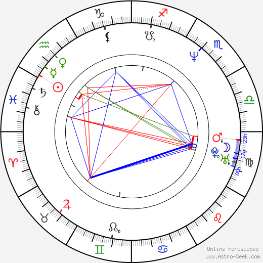 Petr Šimůnek birth chart, Petr Šimůnek astro natal horoscope, astrology