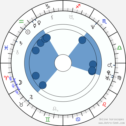 Petr Váša horoscope, astrology, sign, zodiac, date of birth, instagram
