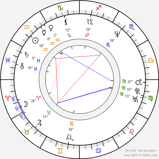 Petr Váša birth chart, biography, wikipedia 2024, 2025