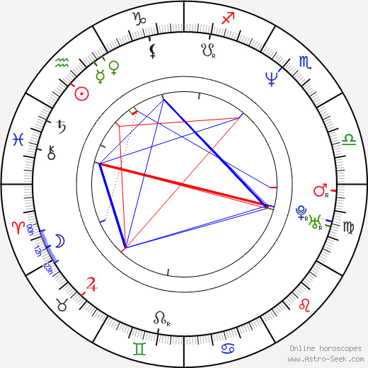 Petr Váša birth chart, Petr Váša astro natal horoscope, astrology