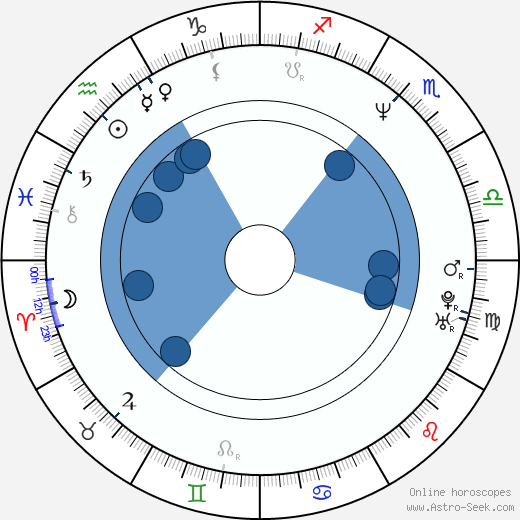 Piotr Kozlowski wikipedia, horoscope, astrology, instagram