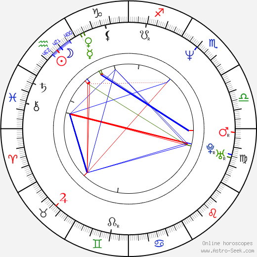 Roberta Angelilli birth chart, Roberta Angelilli astro natal horoscope, astrology