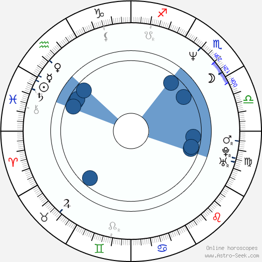 Ron Eldard horoscope, astrology, sign, zodiac, date of birth, instagram