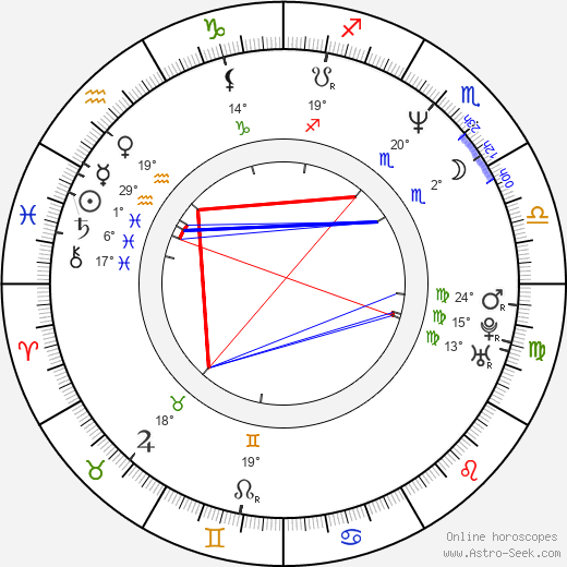 Ron Eldard birth chart, biography, wikipedia 2024, 2025