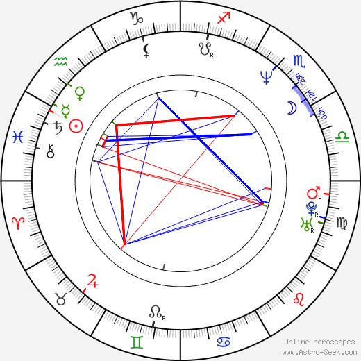 Ron Eldard birth chart, Ron Eldard astro natal horoscope, astrology