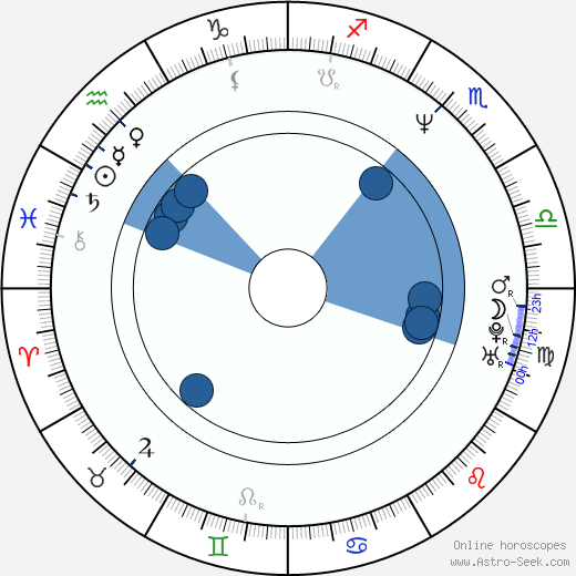 Rosalinda Celentano wikipedia, horoscope, astrology, instagram