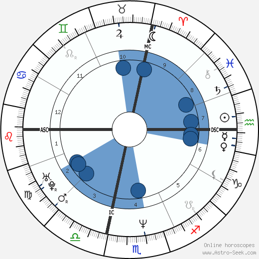 Sabine Bohain wikipedia, biography, birth chart, instagram Sabine Bohain wikipedia, horoscope, astrology, instagram