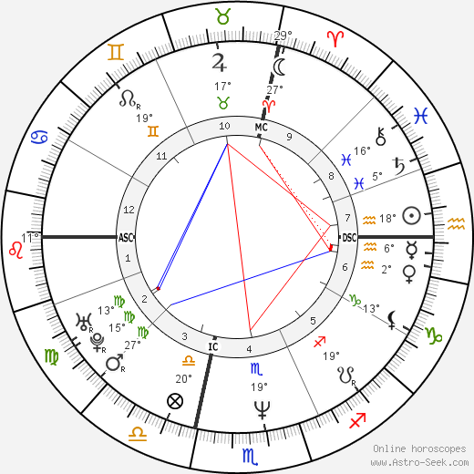 Sabine Bohain birth chart, biography, wikipedia 2023, 2024