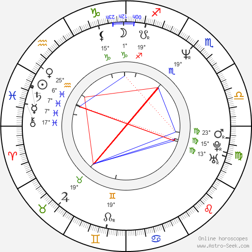 Scott 'Carrot Top' Thompson birth chart, biography, wikipedia 2024, 2025