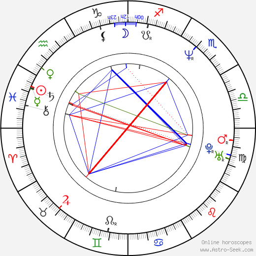 Scott 'Carrot Top' Thompson birth chart, Scott 'Carrot Top' Thompson astro natal horoscope, astrology