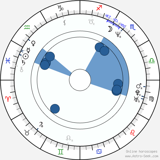 Scott Lowell wikipedia, horoscope, astrology, instagram