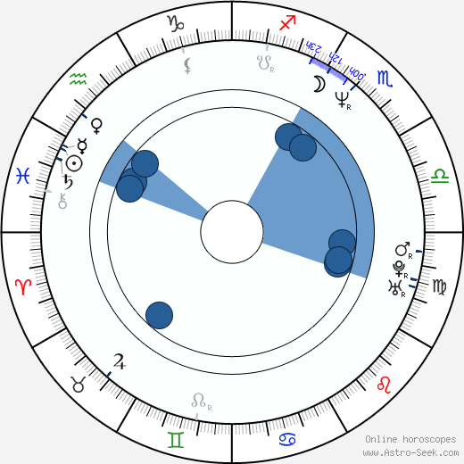 Scott Lowell wikipedia, biography, birth chart, instagram Scott Lowell wikipedia, horoscope, astrology, instagram