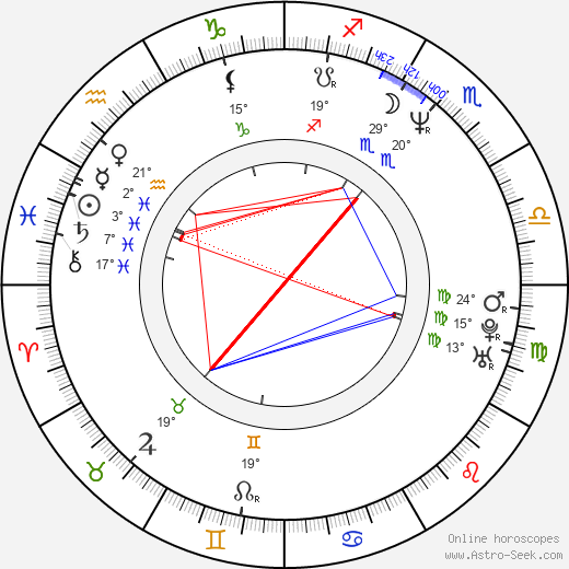 Scott Lowell birth chart, biography, wikipedia 2024, 2025