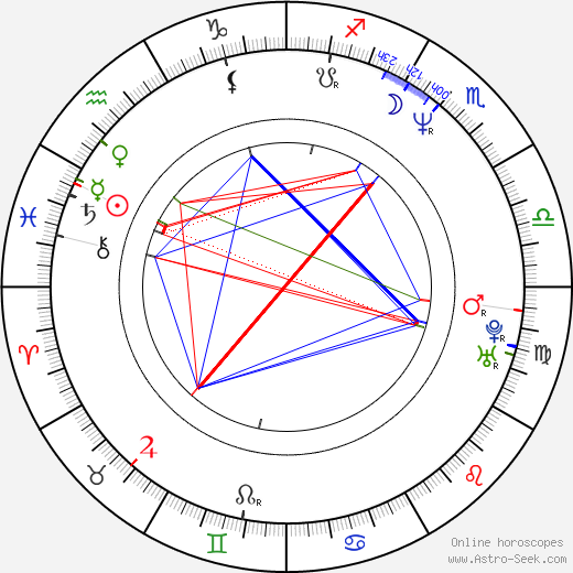 Scott Lowell birth chart, Scott Lowell astro natal horoscope, astrology