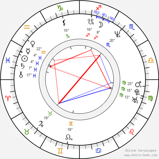 Sérgio Tréfaut birth chart, biography, wikipedia 2023, 2024