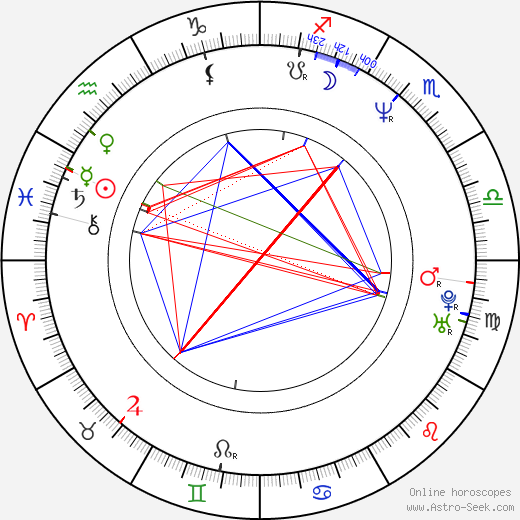 Sérgio Tréfaut birth chart, Sérgio Tréfaut astro natal horoscope, astrology