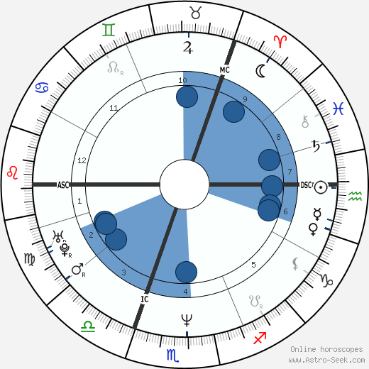 Simone Lahbib wikipedia, biography, birth chart, instagram Simone Lahbib wikipedia, horoscope, astrology, instagram