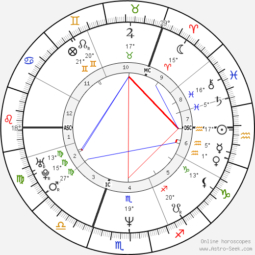 Simone Lahbib birth chart, biography, wikipedia 2023, 2024