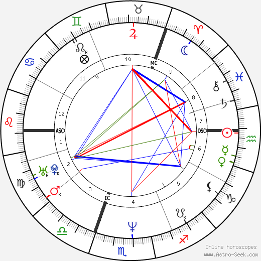 Simone Lahbib birth chart, Simone Lahbib astro natal horoscope, astrology