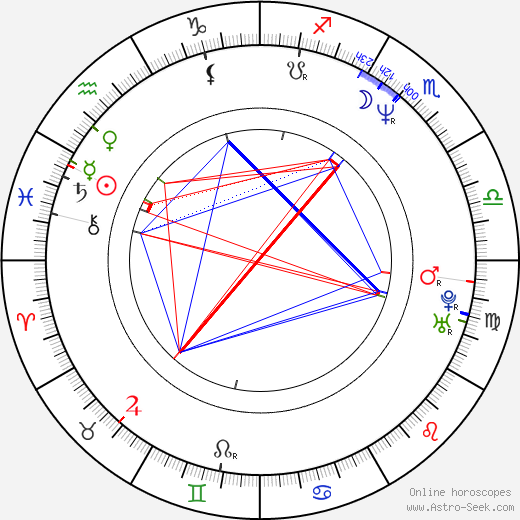 Steve Speirs birth chart, Steve Speirs astro natal horoscope, astrology