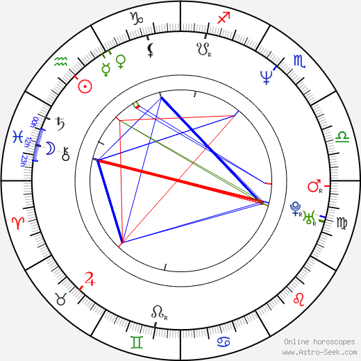 Stig Henrik Hoff birth chart, Stig Henrik Hoff astro natal horoscope, astrology