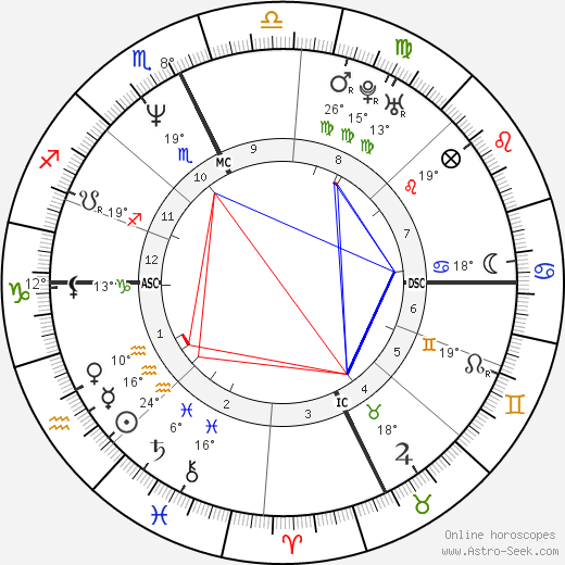 Susan Taraskiewicz birth chart, biography, wikipedia 2024, 2025