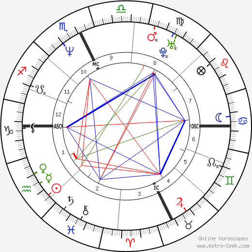 Susan Taraskiewicz birth chart, Susan Taraskiewicz astro natal horoscope, astrology