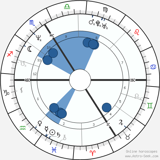 Sylvie Guillem wikipedia, biography, birth chart, instagram Sylvie Guillem wikipedia, horoscope, astrology, instagram