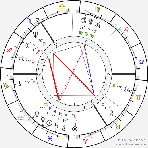 Sylvie Guillem birth chart, biography, wikipedia 2024, 2025