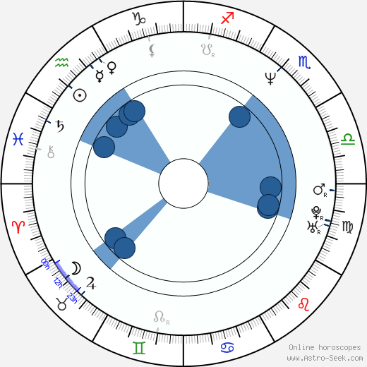 T. Mcd Aniel wikipedia, horoscope, astrology, instagram