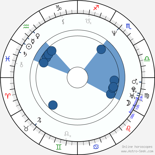 Thomas Hardmeier horoscope, astrology, sign, zodiac, date of birth, instagram