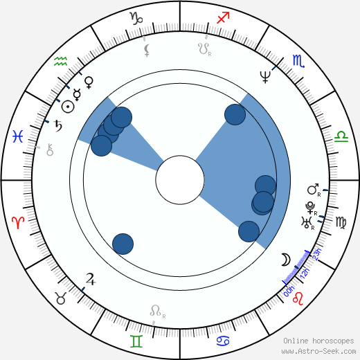 Tom Fridley wikipedia, horoscope, astrology, instagram