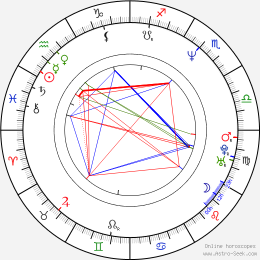 Tom Fridley birth chart, Tom Fridley astro natal horoscope, astrology