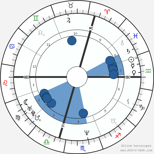 Valérie Trierweiler wikipedia, biography, birth chart, instagram Valérie Trierweiler wikipedia, horoscope, astrology, instagram