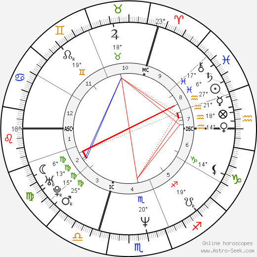 Valérie Trierweiler birth chart, biography, wikipedia 2024, 2025