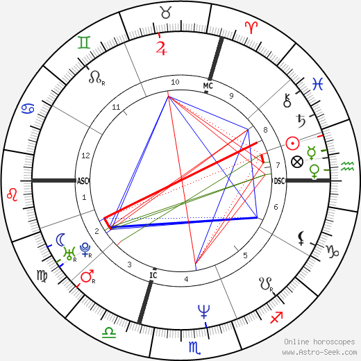 Valérie Trierweiler birth chart, Valérie Trierweiler astro natal horoscope, astrology