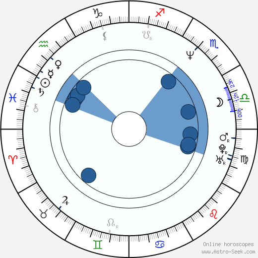 Veronica Pivetti wikipedia, horoscope, astrology, instagram