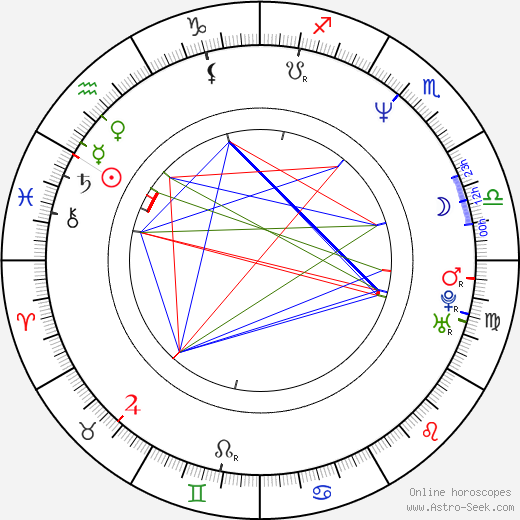 Veronica Pivetti birth chart, Veronica Pivetti astro natal horoscope, astrology