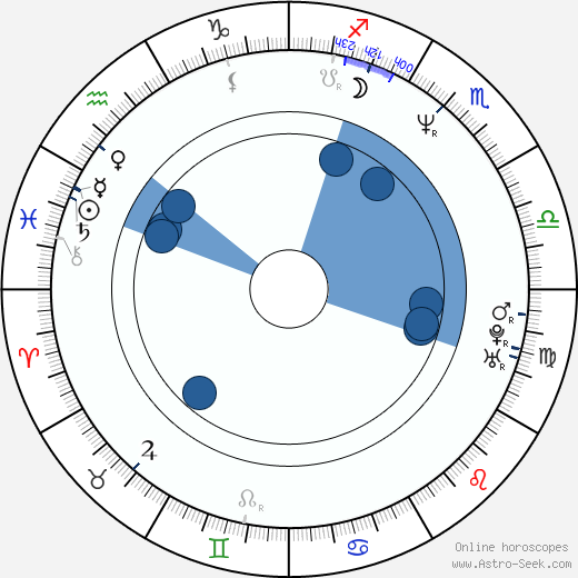 Veronica Webb wikipedia, horoscope, astrology, instagram