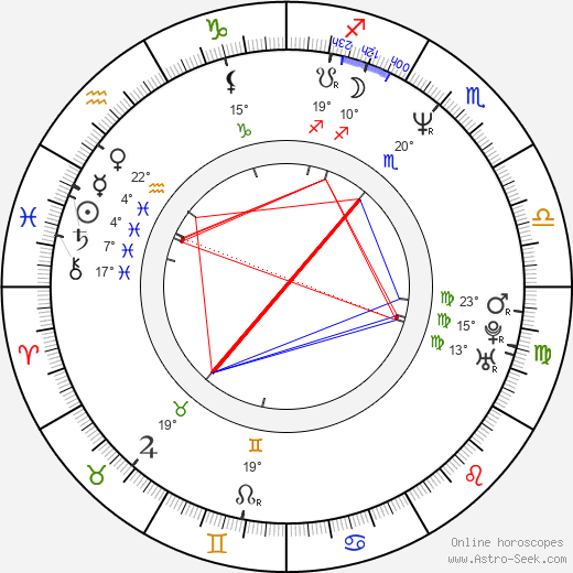 Veronica Webb birth chart, biography, wikipedia 2023, 2024