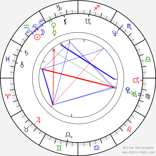 Zuzana Maléřová birth chart, Zuzana Maléřová astro natal horoscope, astrology